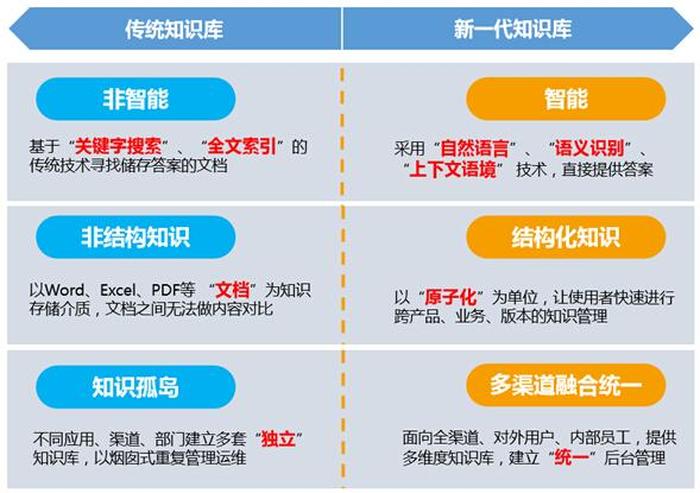 知识库的好处 - 知识库定义