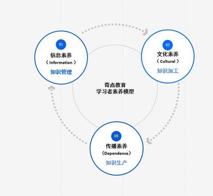 知识有三种；个人知识体系三大类