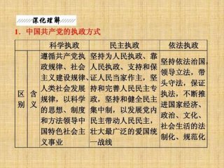党内政治生活的基本知识和内容，党内政治生活包括什么个具体方面