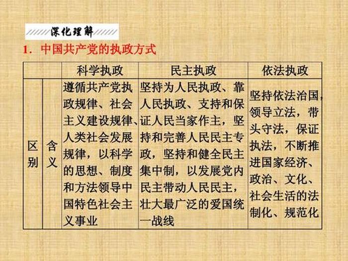 党内政治生活的基本知识和内容，党内政治生活包括什么个具体方面