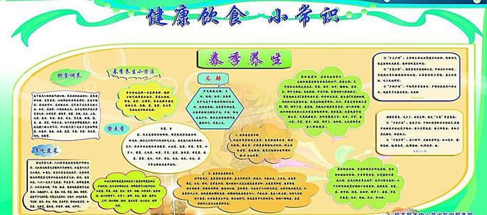 小知识小常识视频、饮食健康知识小常识