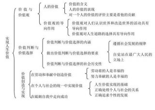 知识在人生中的意义 生活知识的价值在哪里
