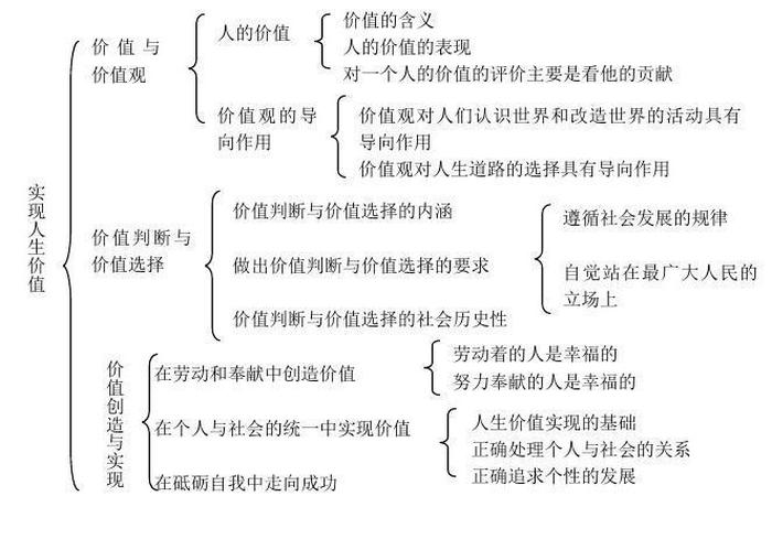 知识在人生中的意义 生活知识的价值在哪里