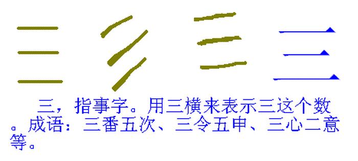 只是的意思是 只是指事字吗