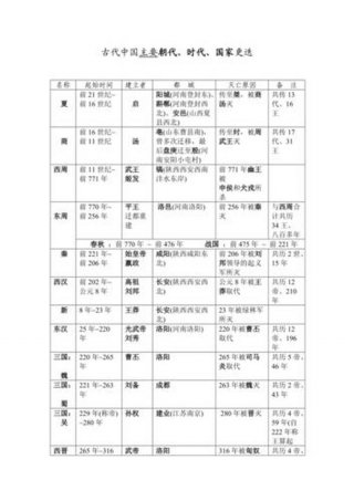 中国历史之最100条 中国之最知识大全