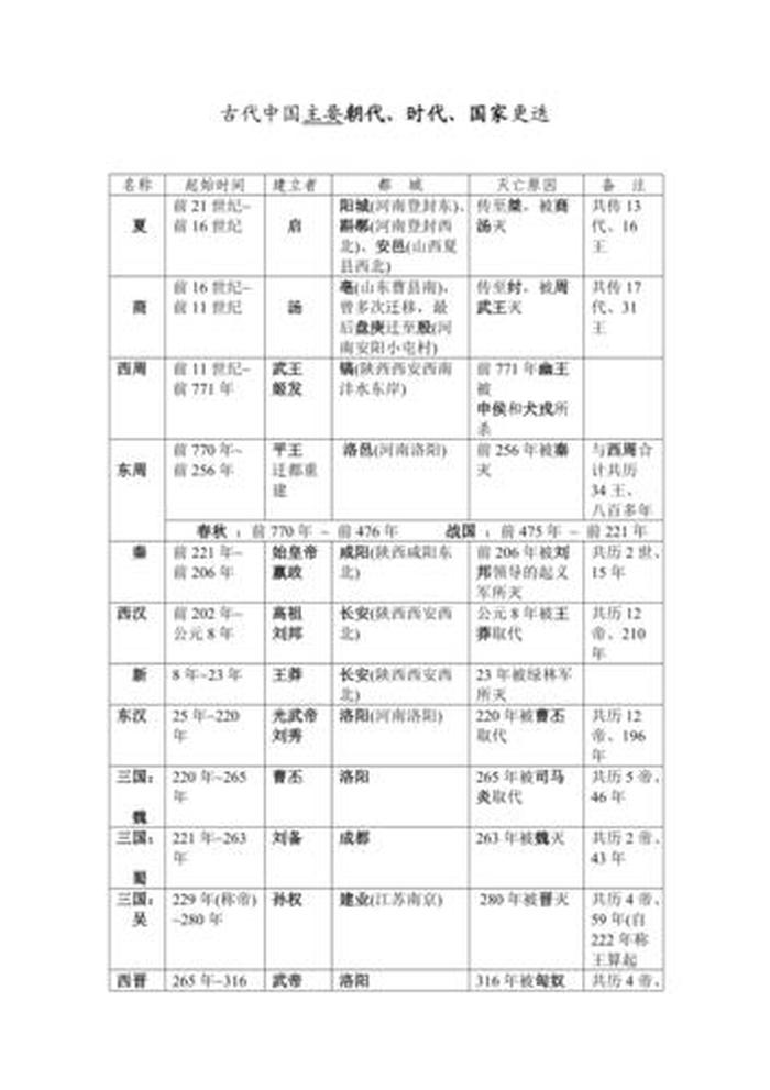 中国历史之最100条 中国之最知识大全