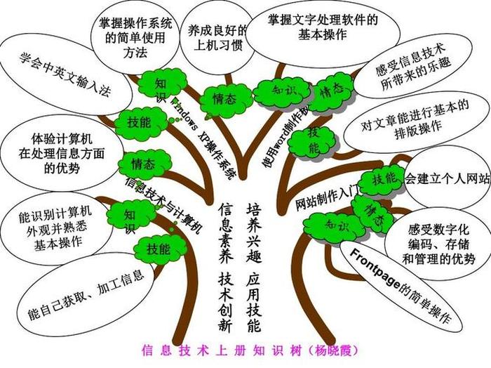 信息科技基本知识 - 信息知识是指什么