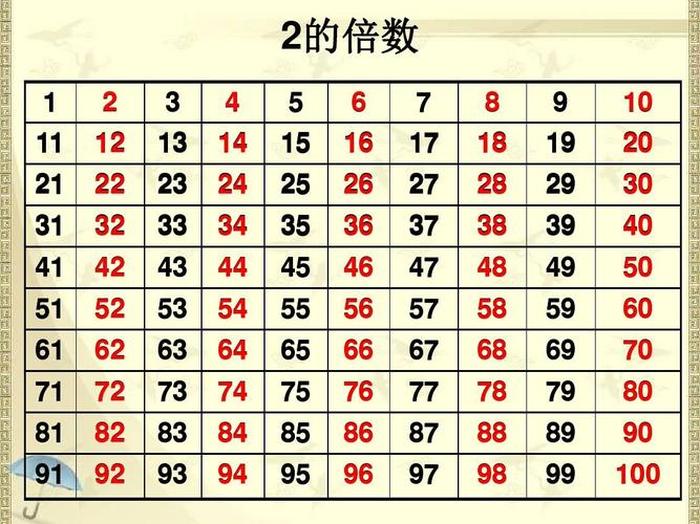 生活中用到的倍数例子 - 2是2的倍数吗