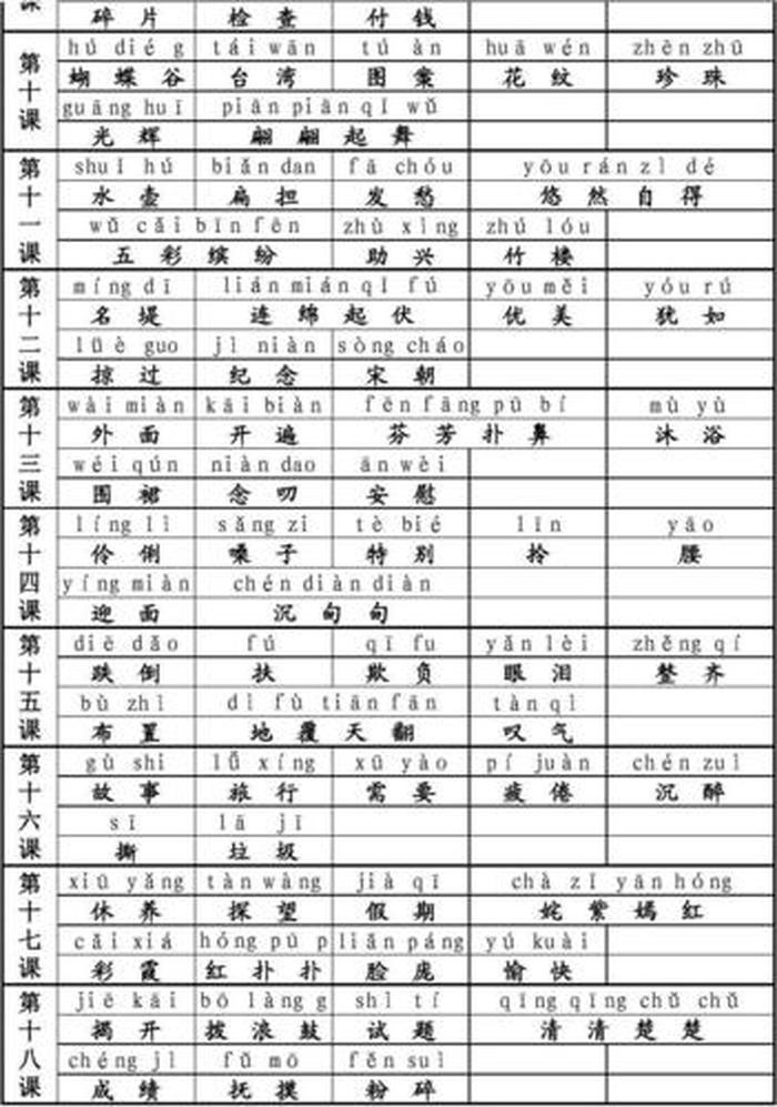 二年级语文词语表拼音、二年级的词语大全带拼音