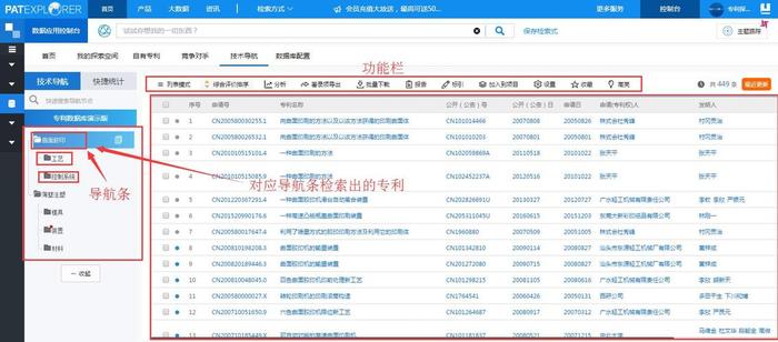 知识产权数据库是什么意思；国家专利数据库
