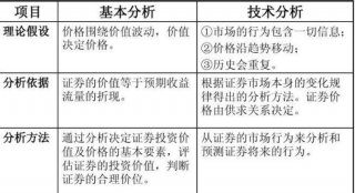 炒股基本常识有哪些 - 炒股要领
