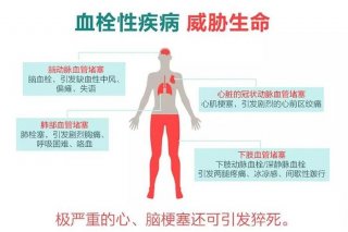 有趣的血栓科普，世界血栓日科普宣传