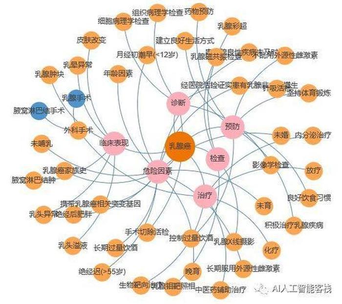 百科知识集大成者，知识大百科