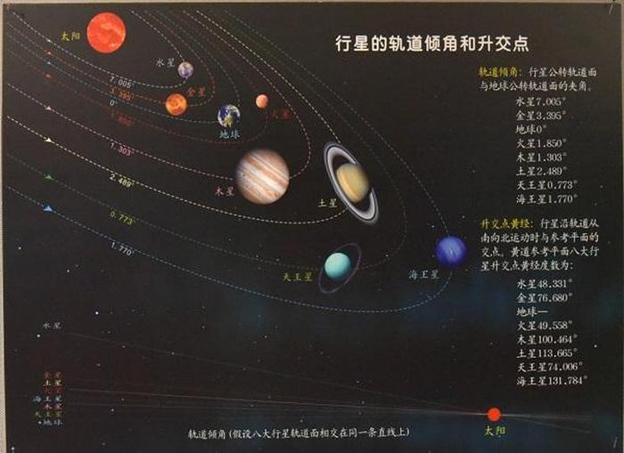 宇宙科普小知识100字、宇宙奥妙的知识有哪些