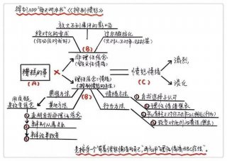 什么是理论知识举例说明；简述abc理论