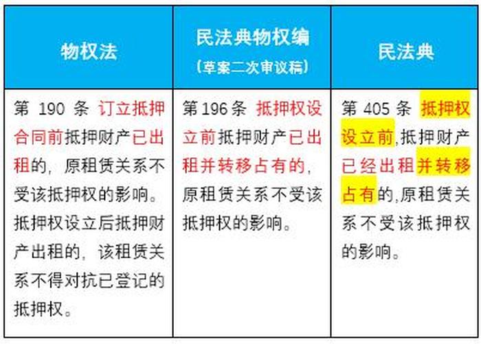 知识产权担保制度的意义 担保制度