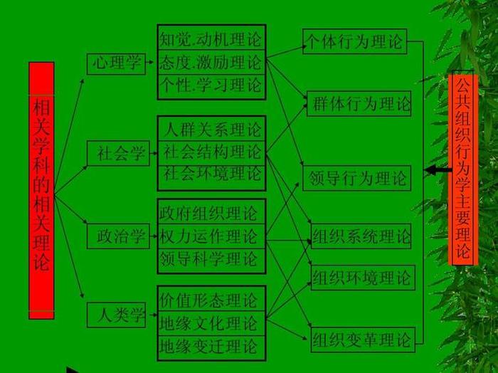 社会学知识与常识的关系、社会学的概念
