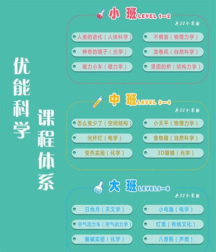 科学小知识科普视频 科学课可以看的科普视频