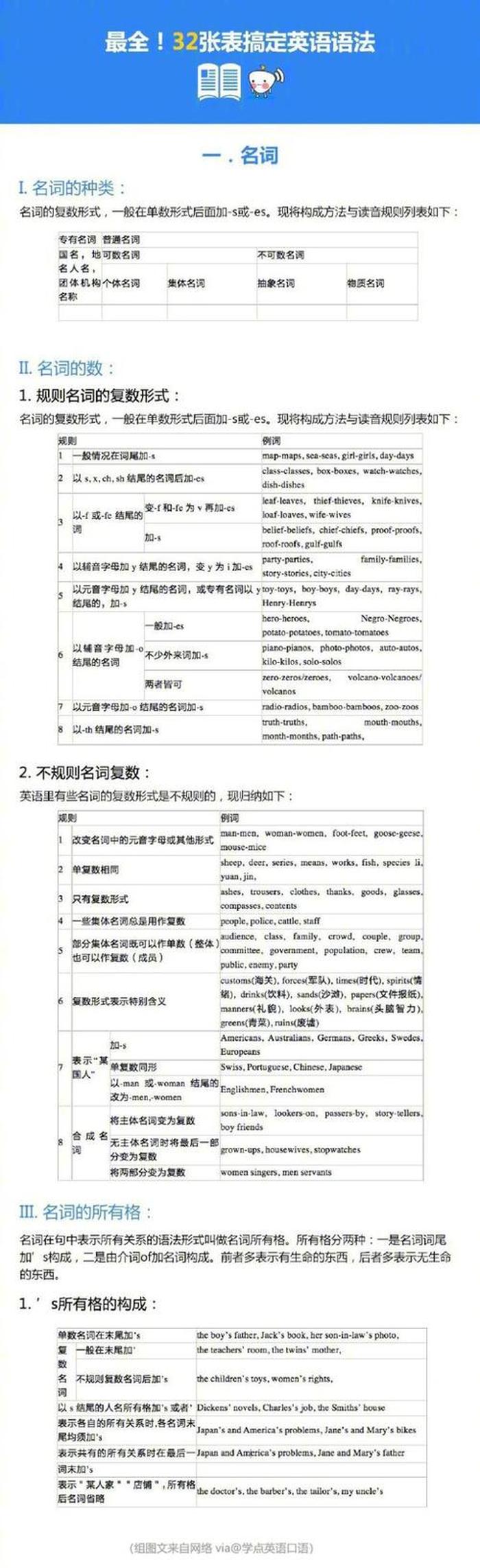 语法知识包括什么 语法基本概念