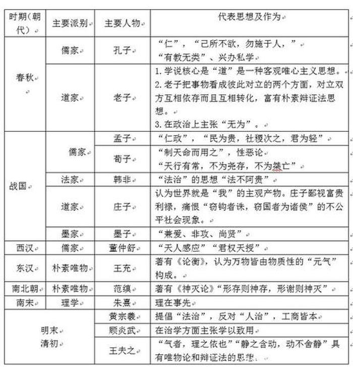 公务员考试常识40000题库 中国历史人物成就