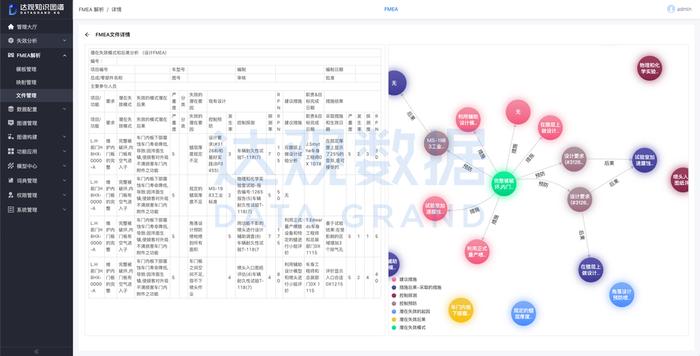 知识图谱怎么做、知识图谱最常用软件