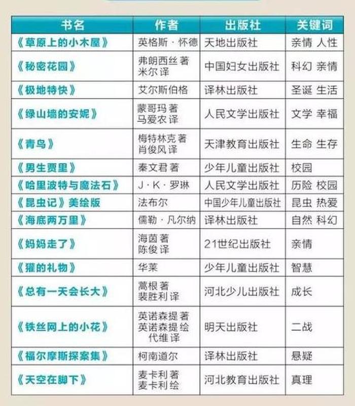 书籍资源站推荐 推荐100本必读书