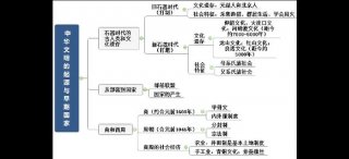 知识和文化的区别、文化与知识的定义