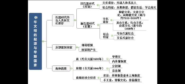 知识和文化的区别、文化与知识的定义