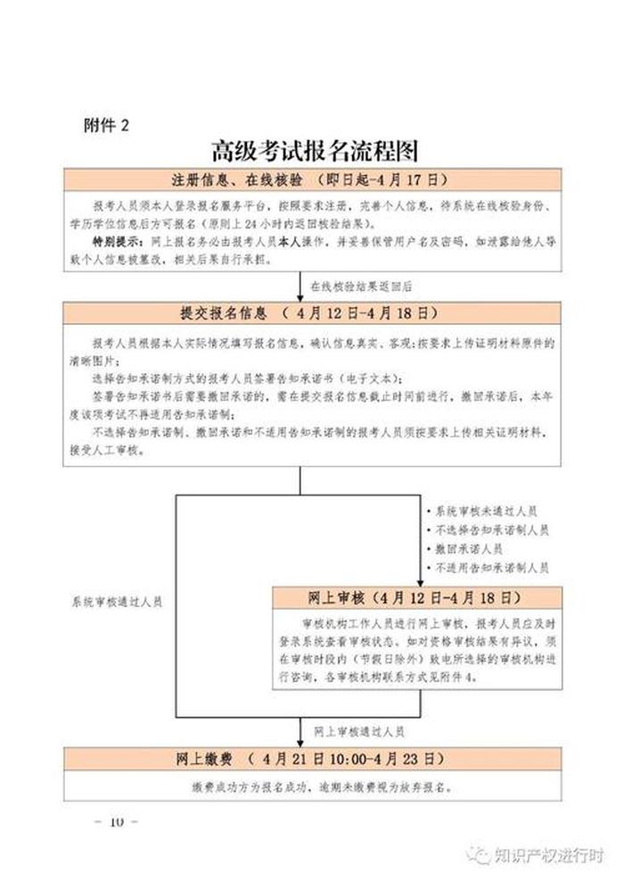 2021年知识产权师考试时间 - 知识产权师考试