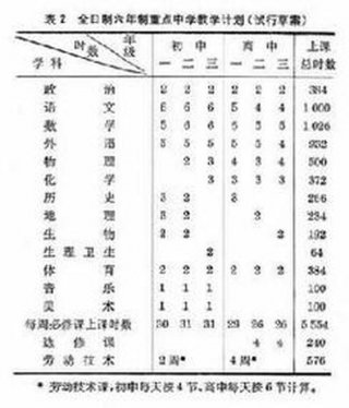 知识百科教学计划，知识百科问答题