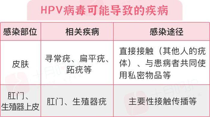 口腔科普小知识 口部感染hpv的症状