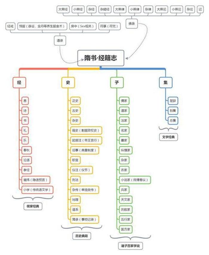 人类知识图谱 书；人类图自学圣经