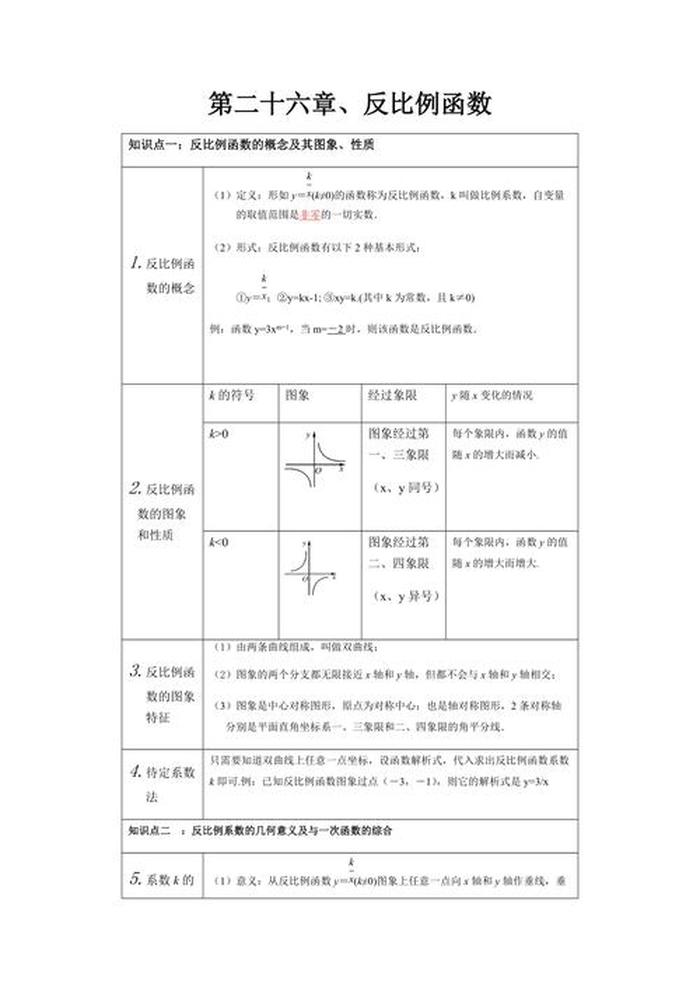 知识点的内容是什么，知识点大全