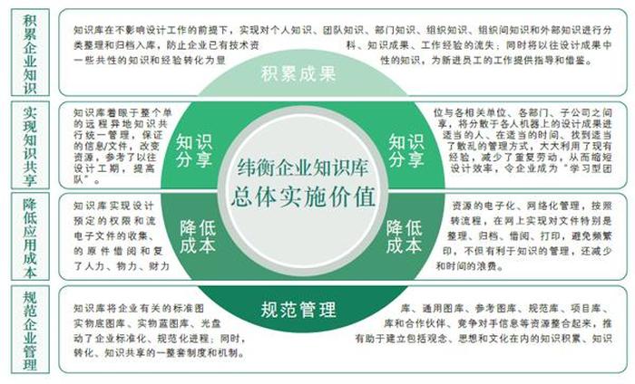 企业知识库系统价格 工业知识库