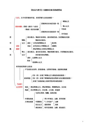 哲学观对知识的定义、哲学是知识吗