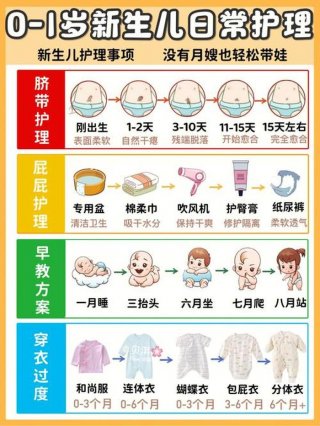 婴儿护理知识大全视频，照顾新生儿一天的流程