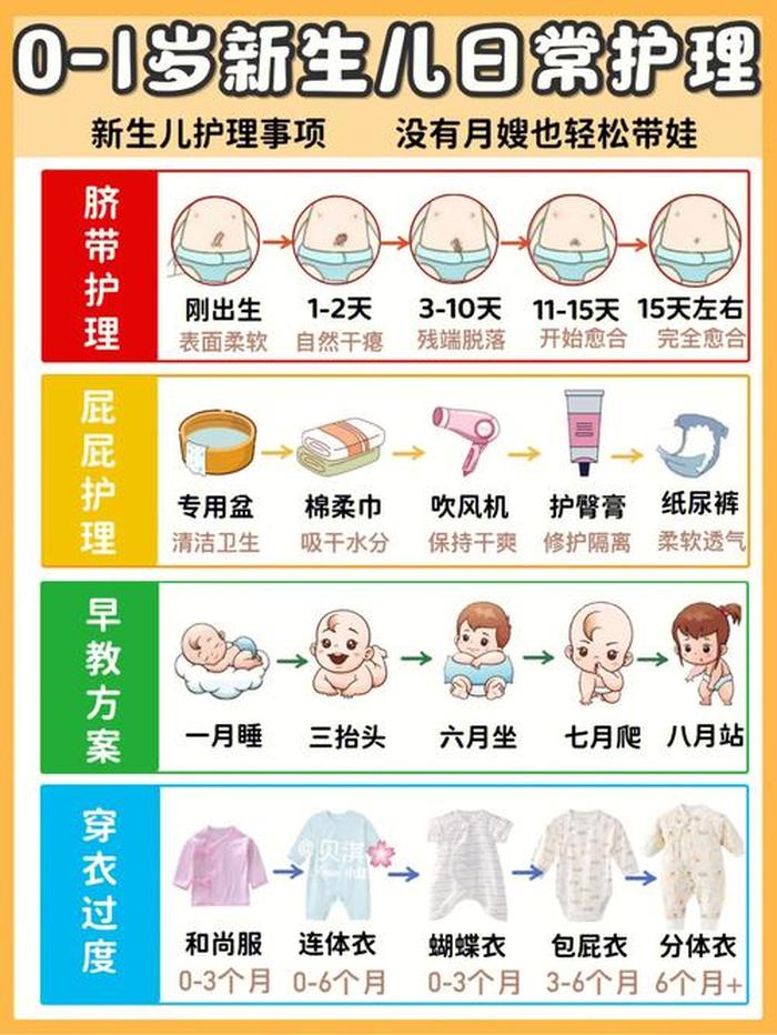 婴儿护理知识大全视频，照顾新生儿一天的流程