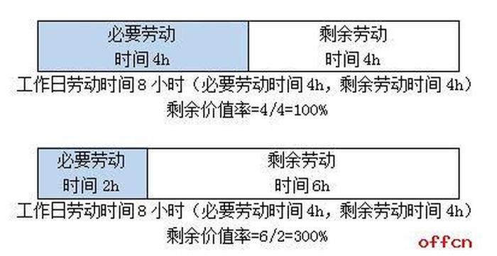 知识价值如何计算 知识的价值是什么