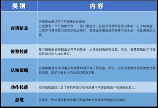 什么是知识点目标；知识目标能力目标素质目标的区别