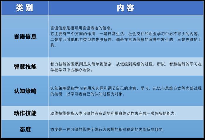 什么是知识点目标；知识目标能力目标素质目标的区别