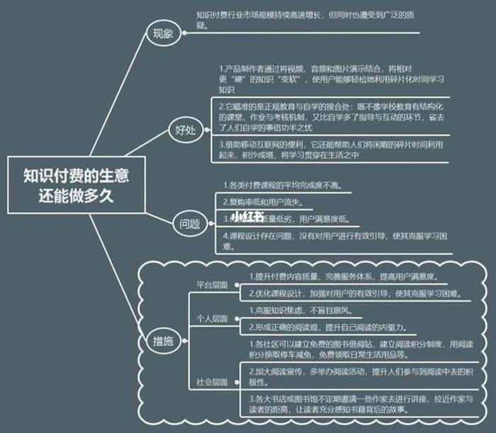 怎样做知识付费生意，怎样做知识付费