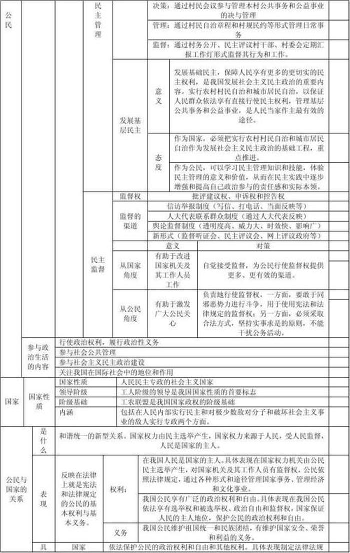 政治生活知识、高中必修政治知识点总结