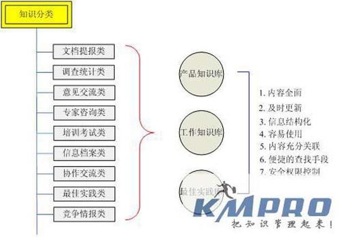 知识库网站推广方案怎么写 知识库建设方案