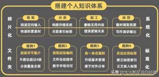 什么叫知识体系的搭建 - 如何搭建自己的知识体系