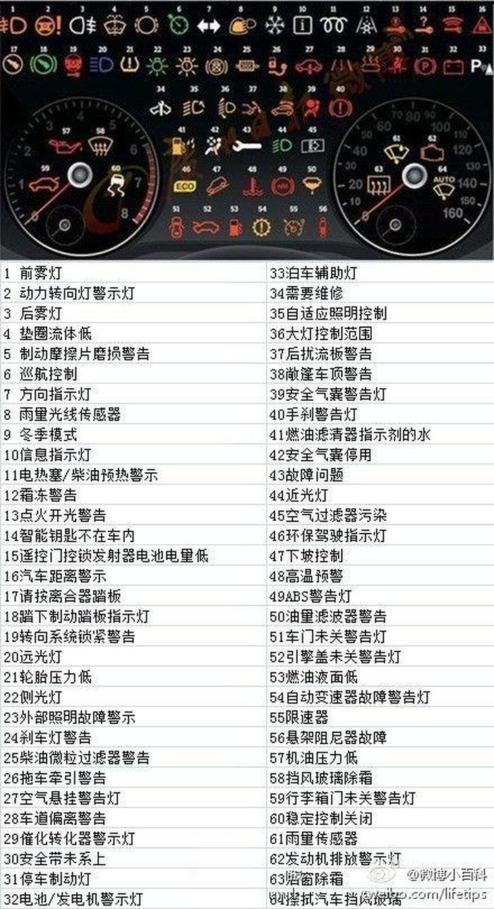 每日一科普下一句；每天不断的进步下一句