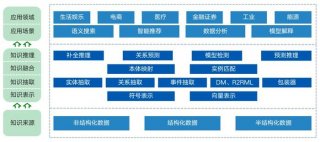 知识图谱的特点，知识图谱对人工智能有什么用