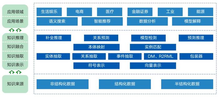 知识图谱的特点，知识图谱对人工智能有什么用