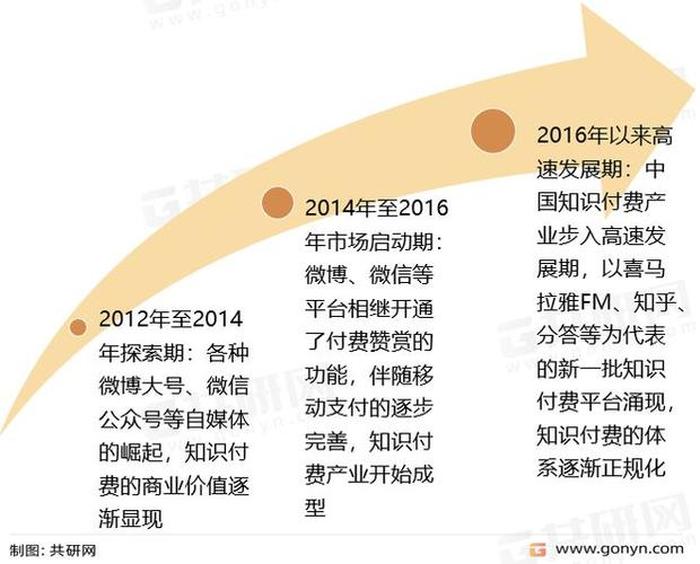 知识付费行业发展趋势，知识付费行业报告