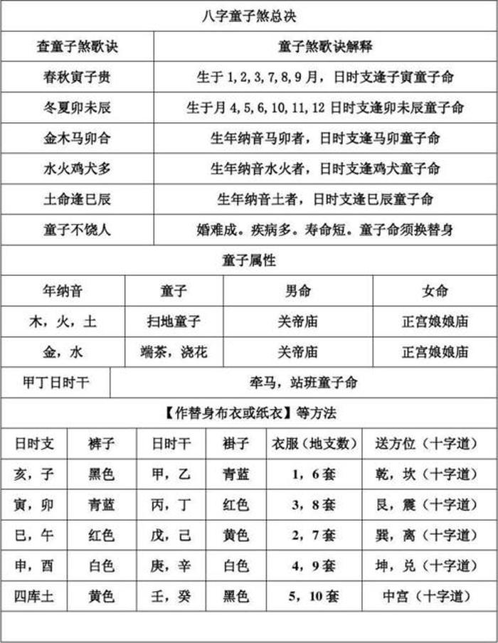什么才叫童子 童子出生日查询表