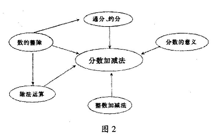 理论知识的近义词 理论的另一种说法